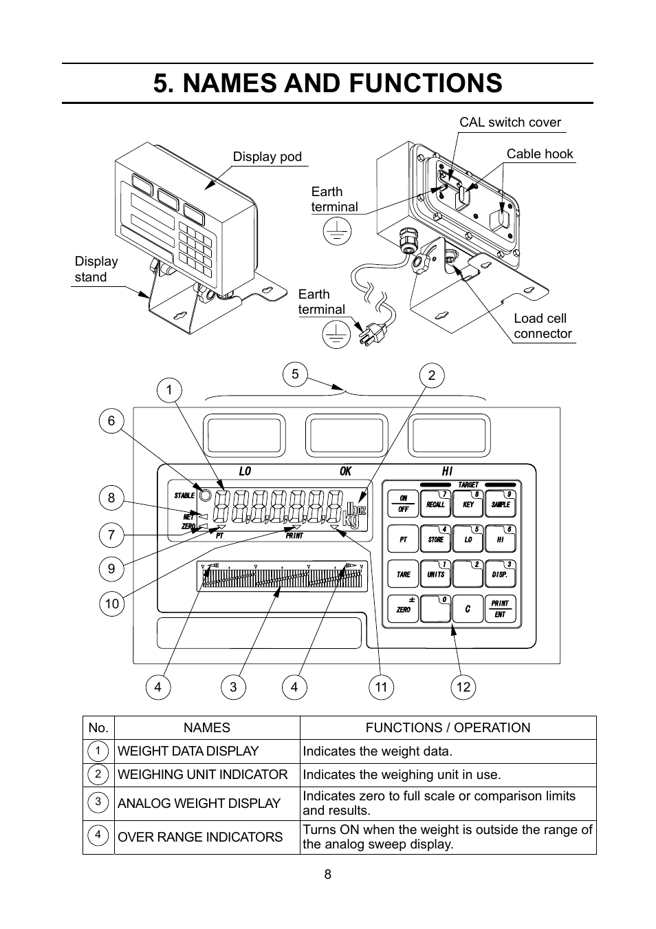 Names and functions | A&D FS-D User Manual | Page 10 / 24