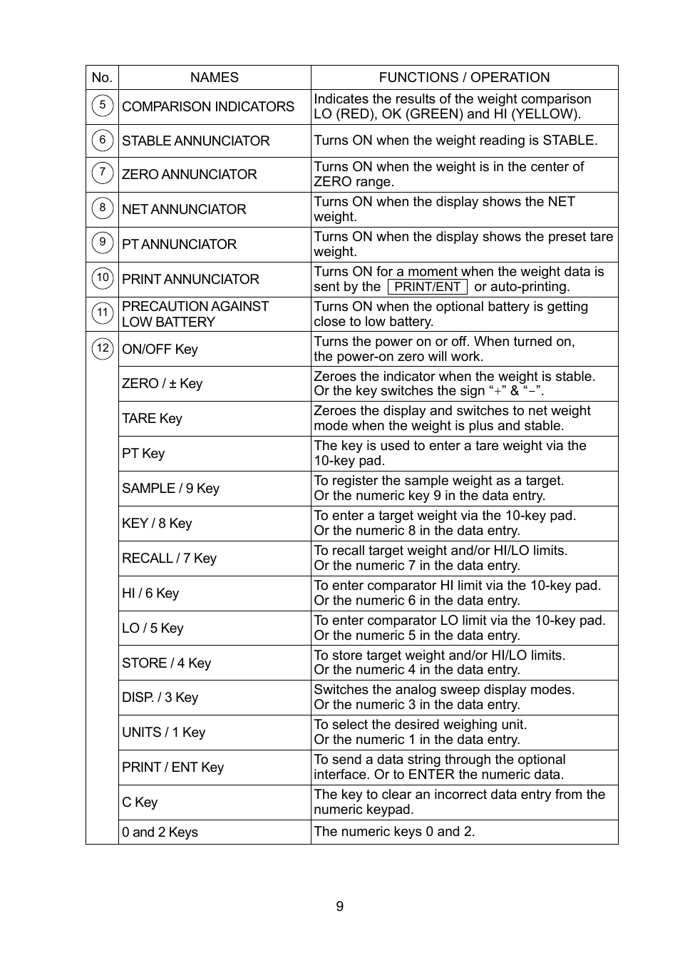 A&D FS-D User Manual | Page 11 / 24