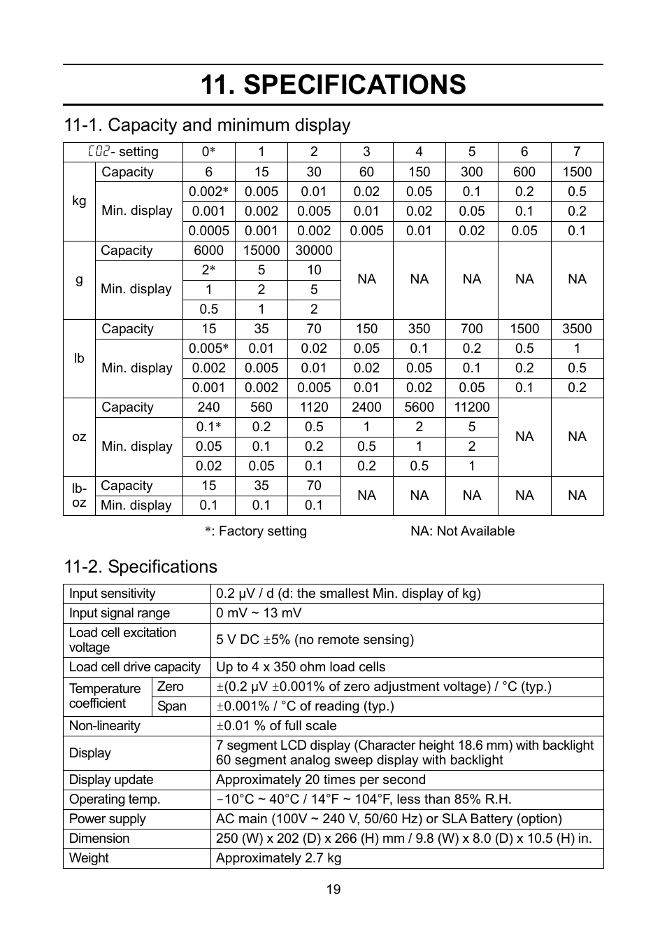 Specifications, 1. capacity and minimum display, 2. specifications | A&D FS-D User Manual | Page 21 / 24