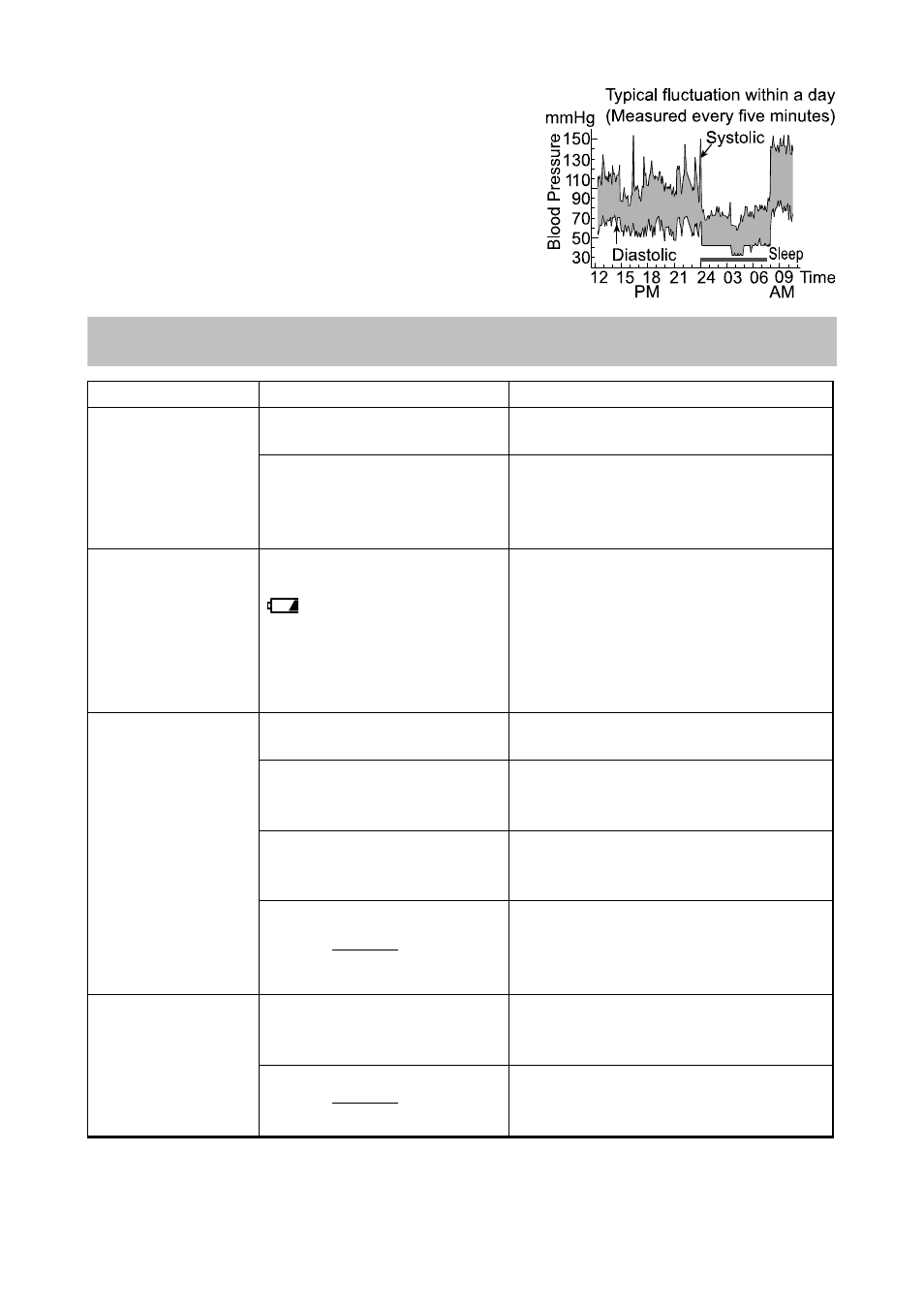 Troubleshooting | A&D UA-767 30 User Manual | Page 13 / 15