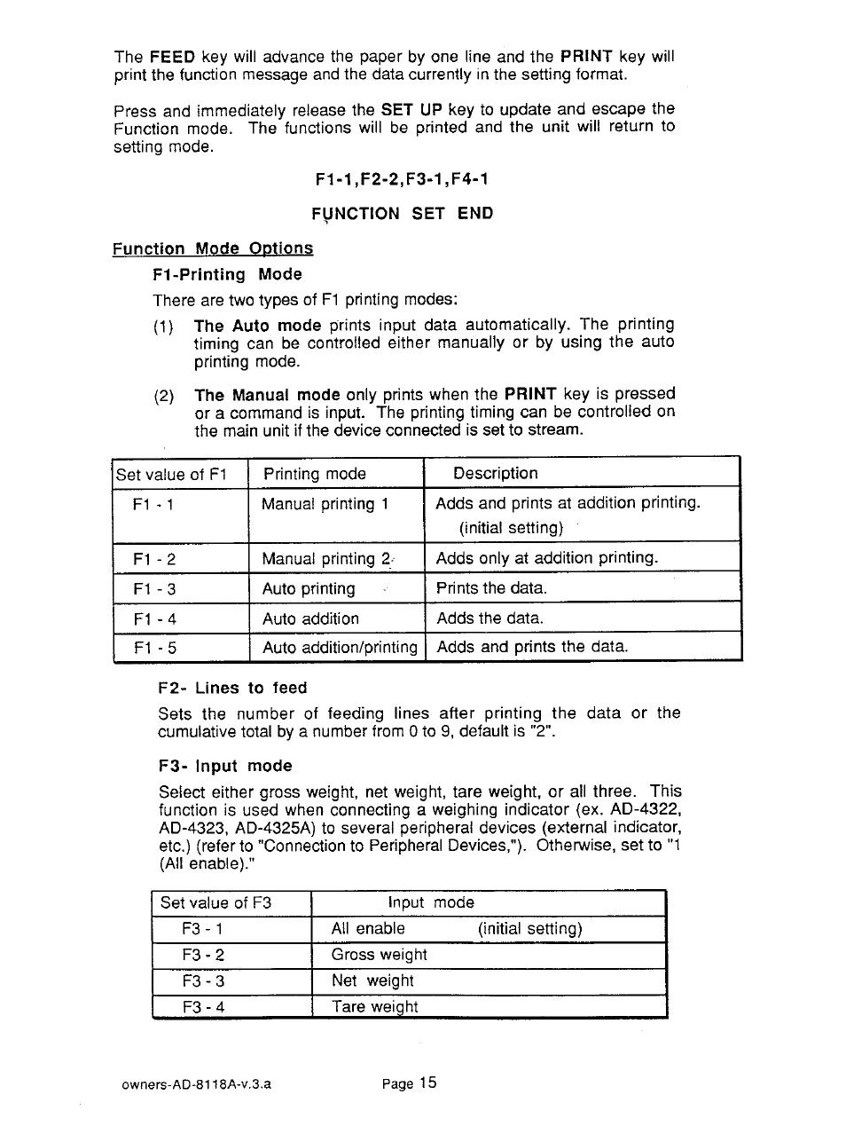 F1-1,f2-2,f3-1,f4-1 function set end, Function mode options, F3- input mode | A&D Journal Printer AD-8118A User Manual | Page 16 / 32