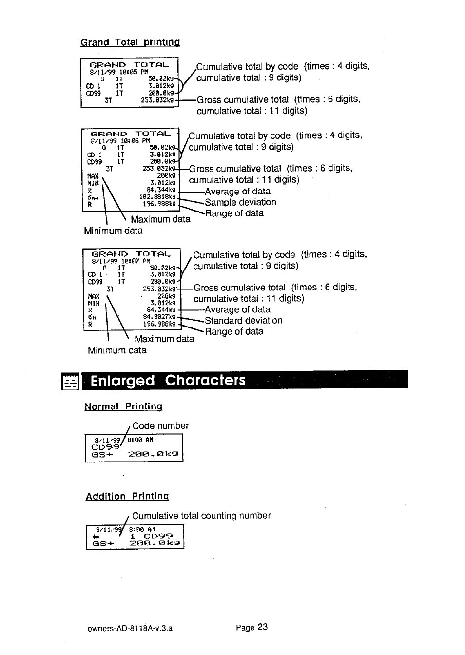 Enlarged characters, Addition printing, Grand total printing | Normal printing /code number, Addition printing cumulative total counting number, Cos's« 20©.0 | A&D Journal Printer AD-8118A User Manual | Page 24 / 32