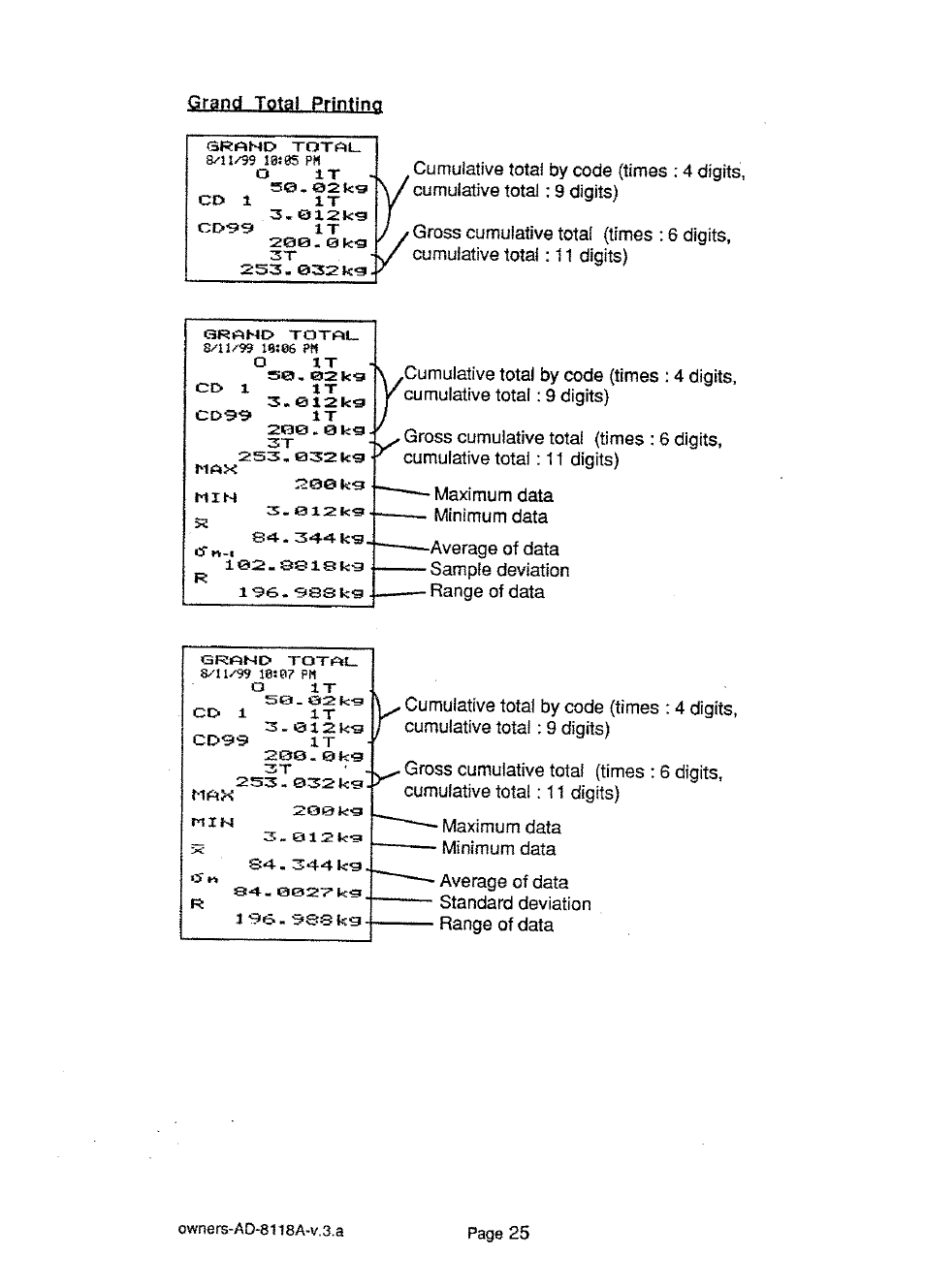A&D Journal Printer AD-8118A User Manual | Page 26 / 32