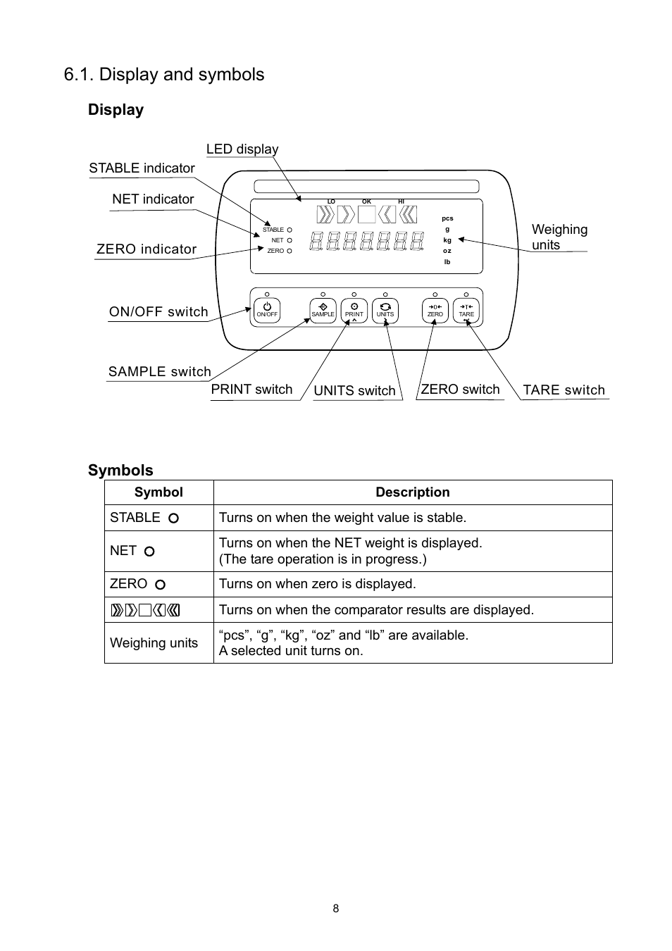 Display and symbols, Display, Symbols | A&D Super Wash Down Scales SW-150KL User Manual | Page 10 / 46