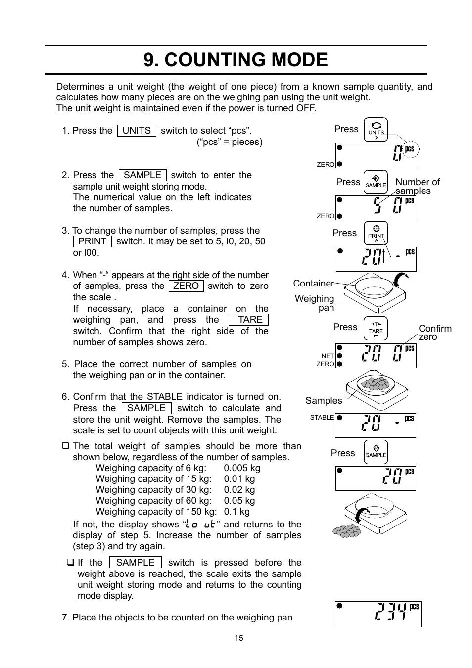 Counting mode, Lo ut | A&D Super Wash Down Scales SW-150KL User Manual | Page 17 / 46