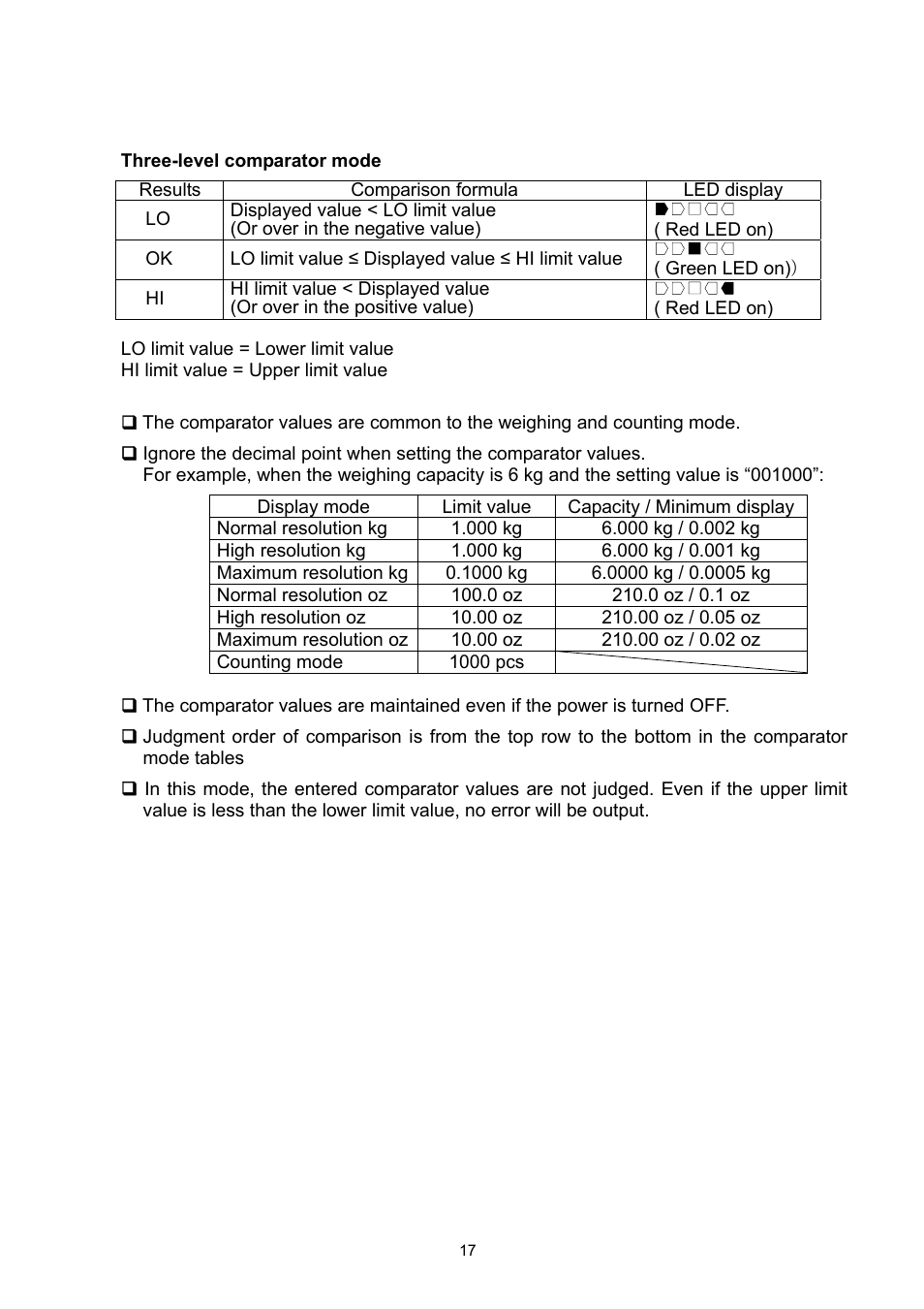 A&D Super Wash Down Scales SW-150KL User Manual | Page 19 / 46