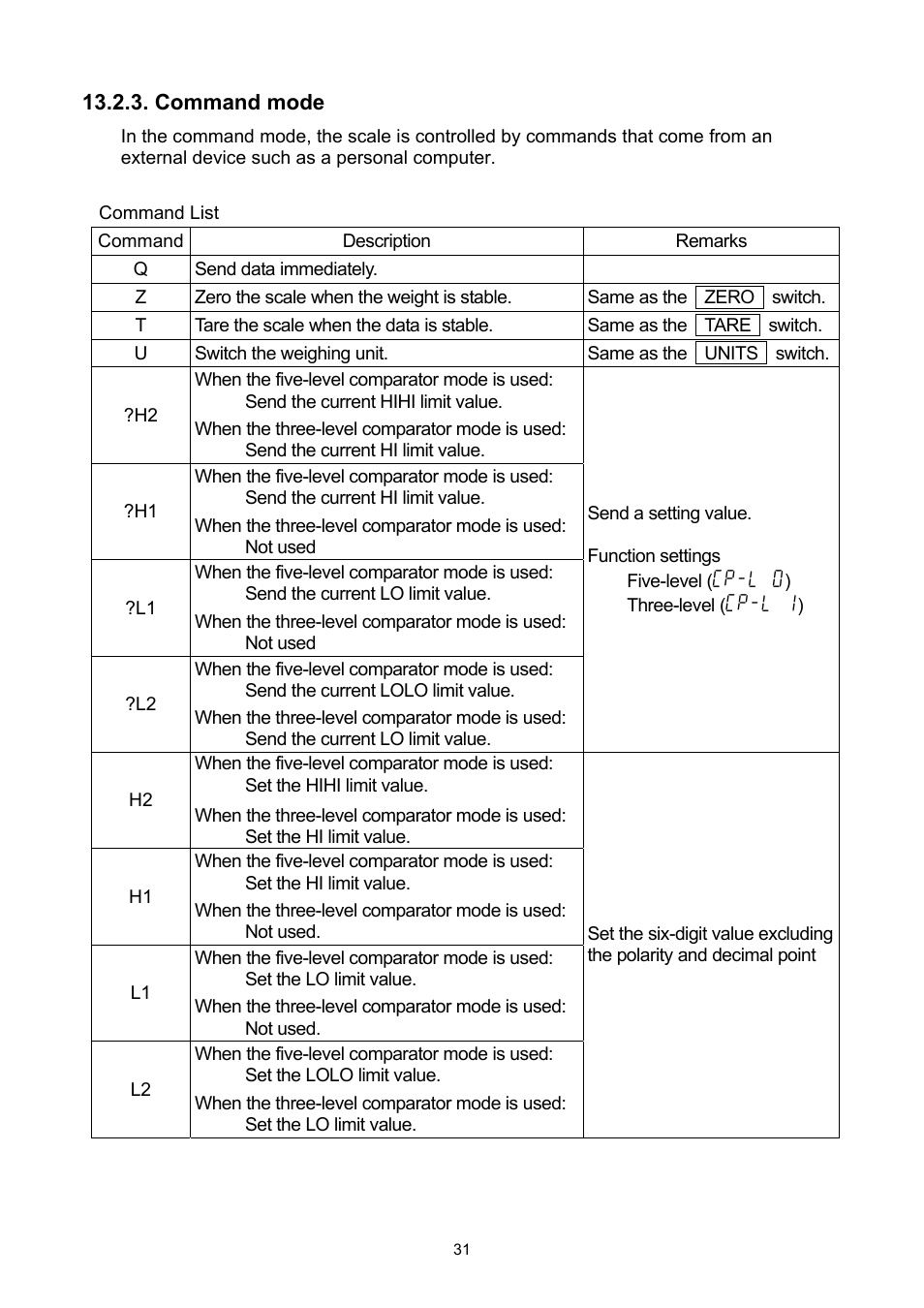 A&D Super Wash Down Scales SW-150KL User Manual | Page 33 / 46