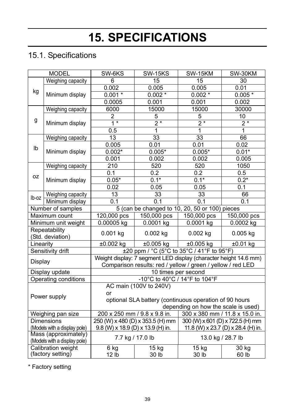 Specifications | A&D Super Wash Down Scales SW-150KL User Manual | Page 41 / 46