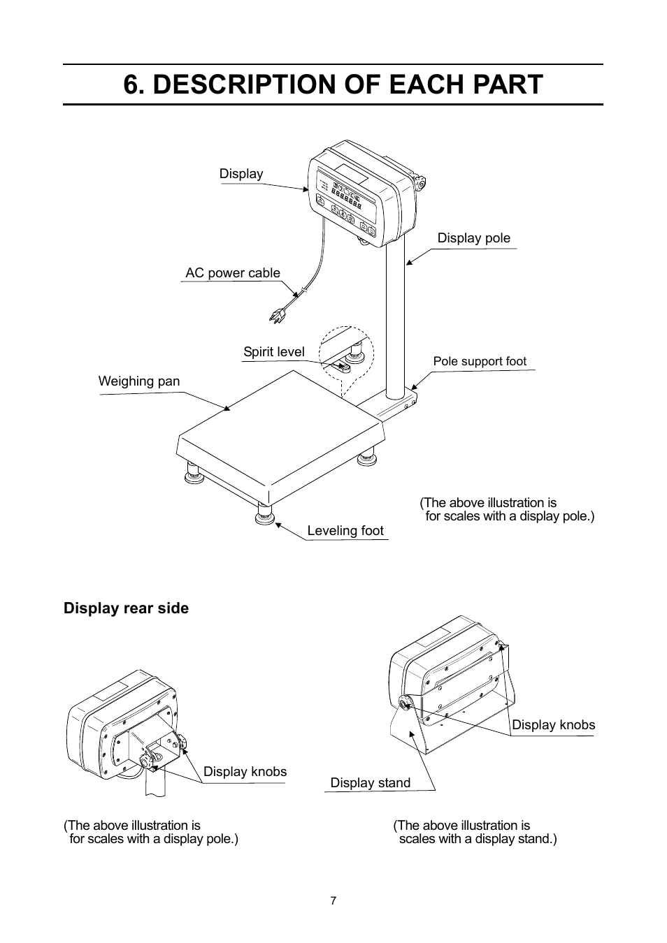 Description of each part, Display rear side | A&D Super Wash Down Scales SW-150KL User Manual | Page 9 / 46