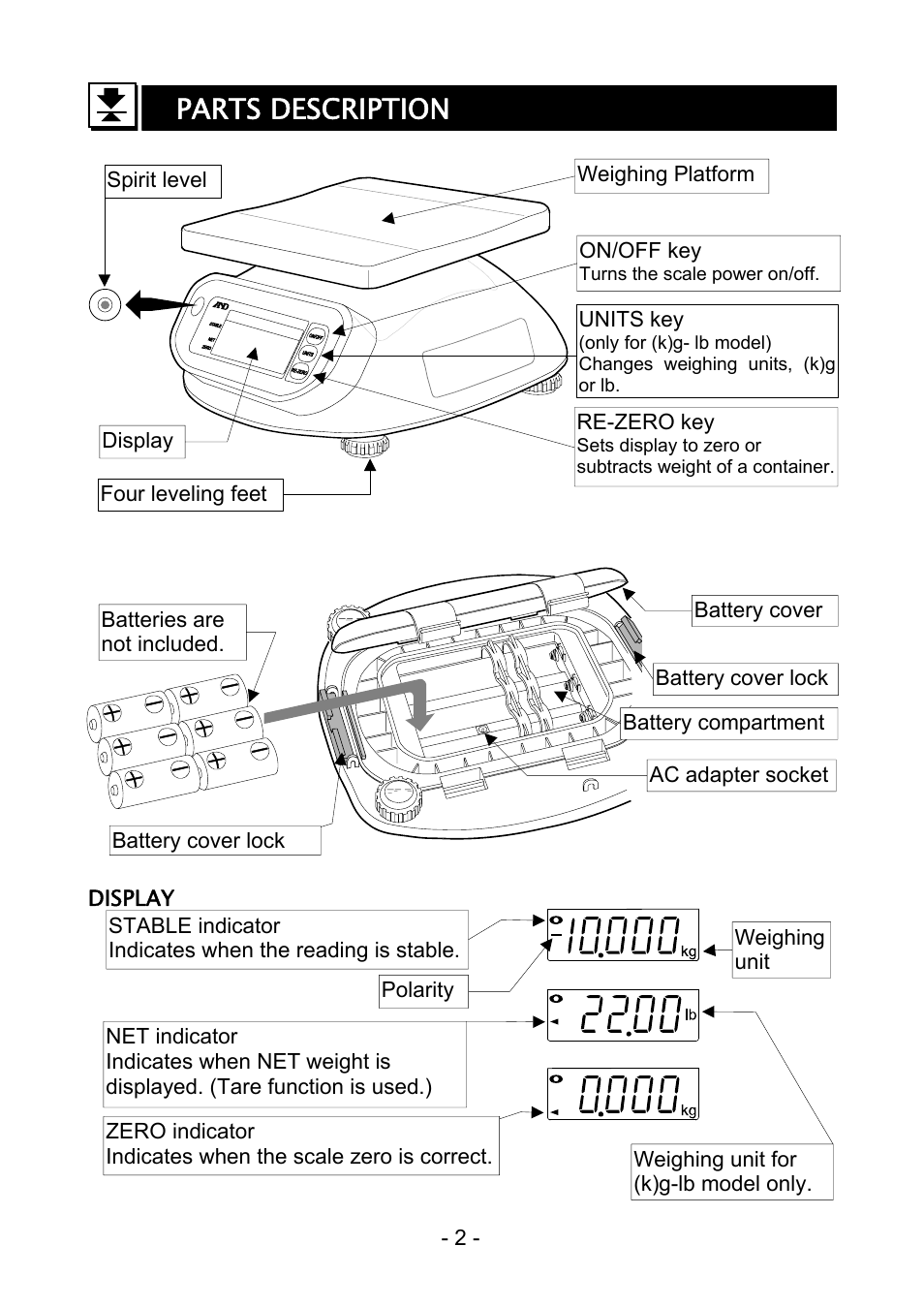 Parts description | A&D Digital Scale SK-1000WP User Manual | Page 3 / 10