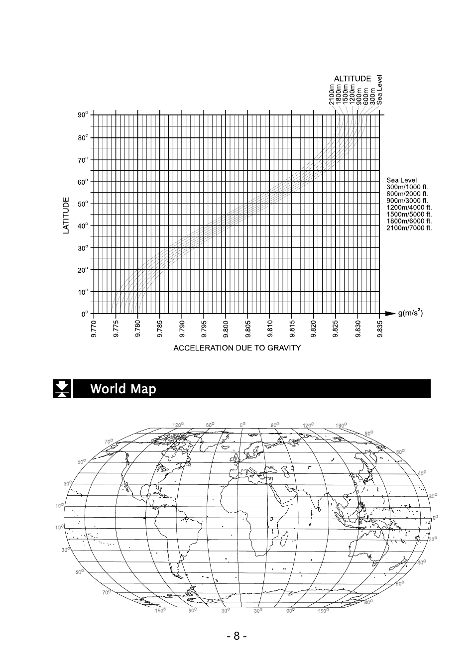 A&D Digital Scale SK-1000WP User Manual | Page 9 / 10