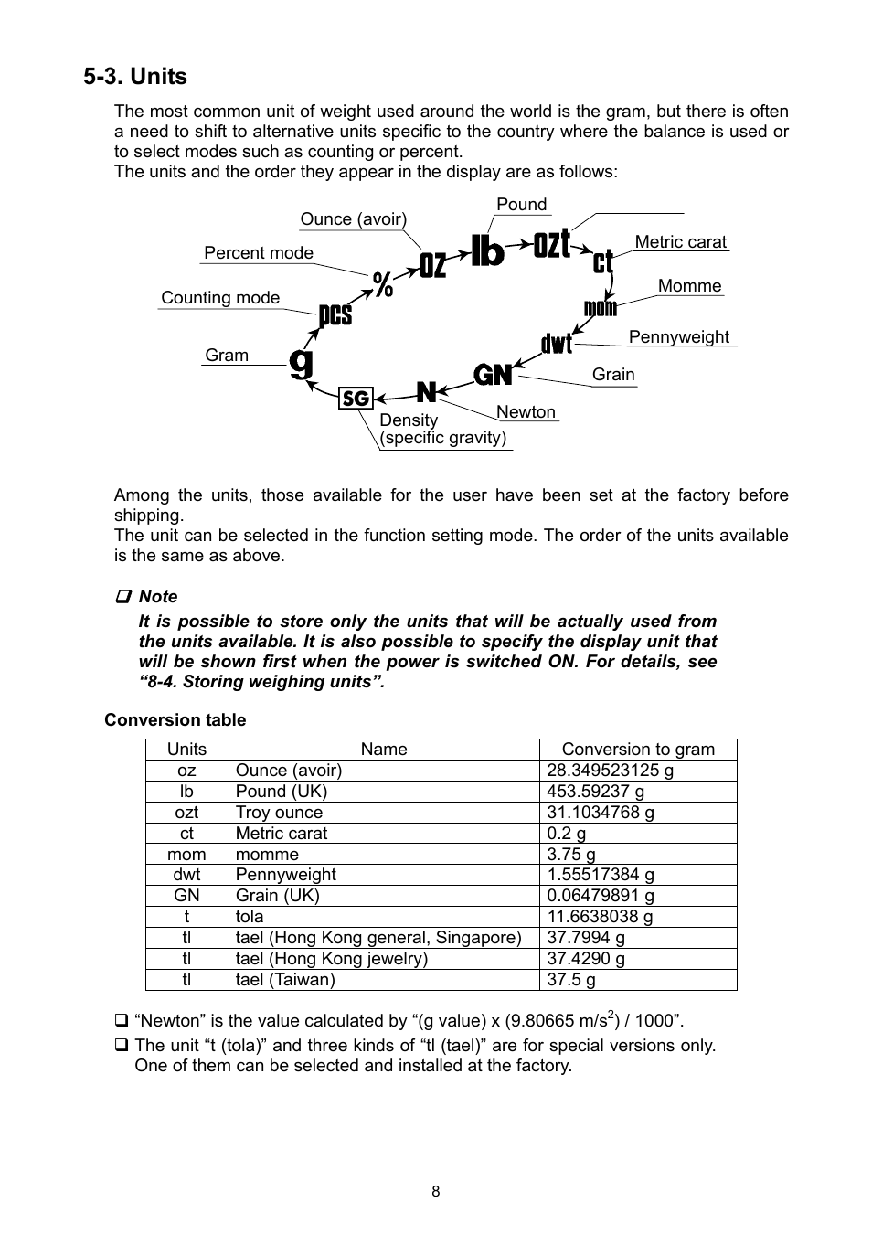 3. units | A&D Ej Series Compact Balance EJ-2000 User Manual | Page 10 / 42