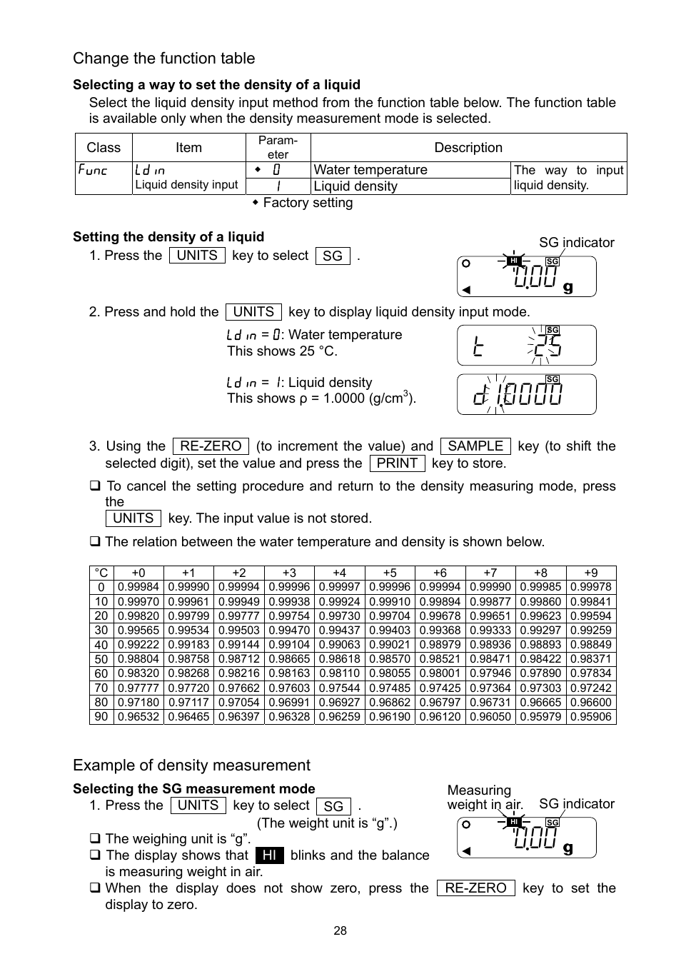 A&D Ej Series Compact Balance EJ-2000 User Manual | Page 30 / 42