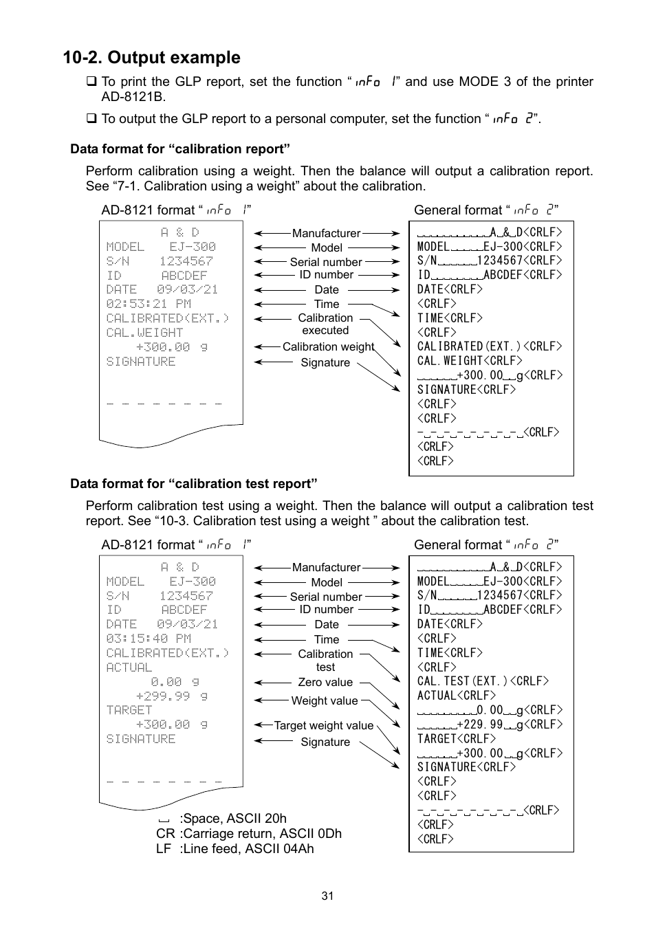 2. output example | A&D Ej Series Compact Balance EJ-2000 User Manual | Page 33 / 42