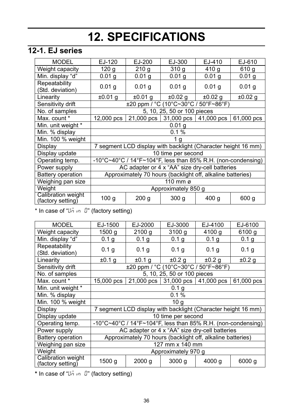 Specifications, 1. ej series | A&D Ej Series Compact Balance EJ-2000 User Manual | Page 38 / 42