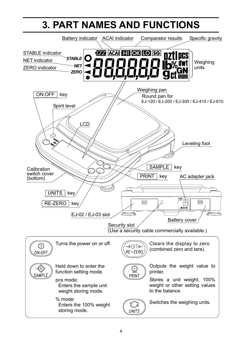 Part names and functions | A&D Ej Series Compact Balance EJ-2000 User Manual | Page 6 / 42