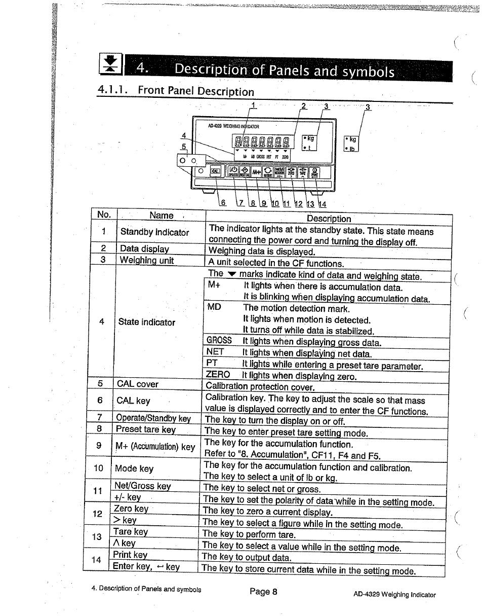 Panels and symbols, Front panel description | A&D Weighing Indicator AD-4329 User Manual | Page 10 / 56