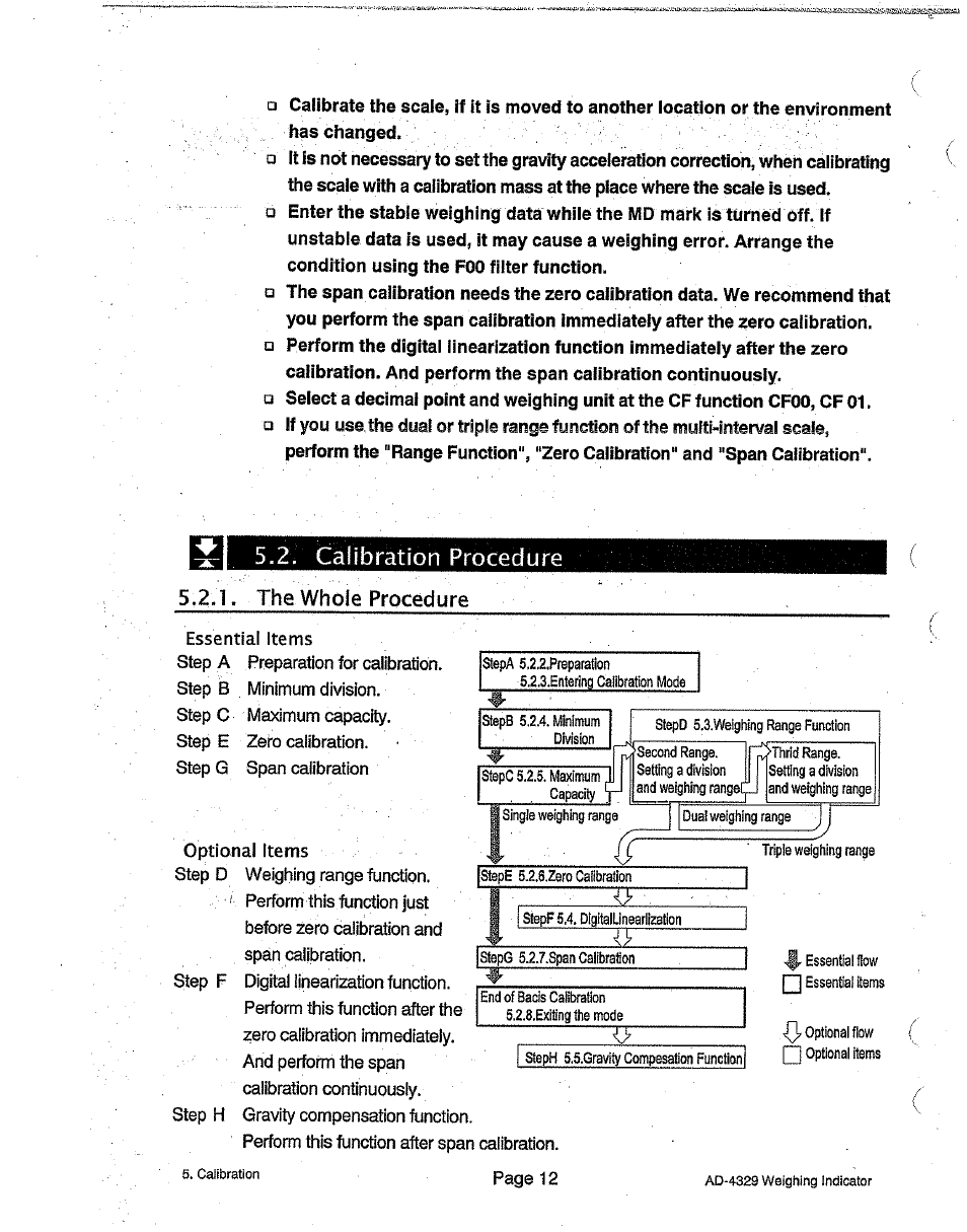 Calibration procedure, The whole procedure | A&D Weighing Indicator AD-4329 User Manual | Page 14 / 56