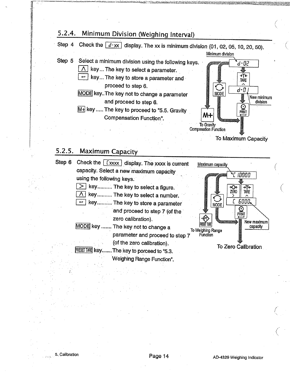 Minimum division (weighing interval), Maximum capacity, Minimum division | Punction | A&D Weighing Indicator AD-4329 User Manual | Page 16 / 56