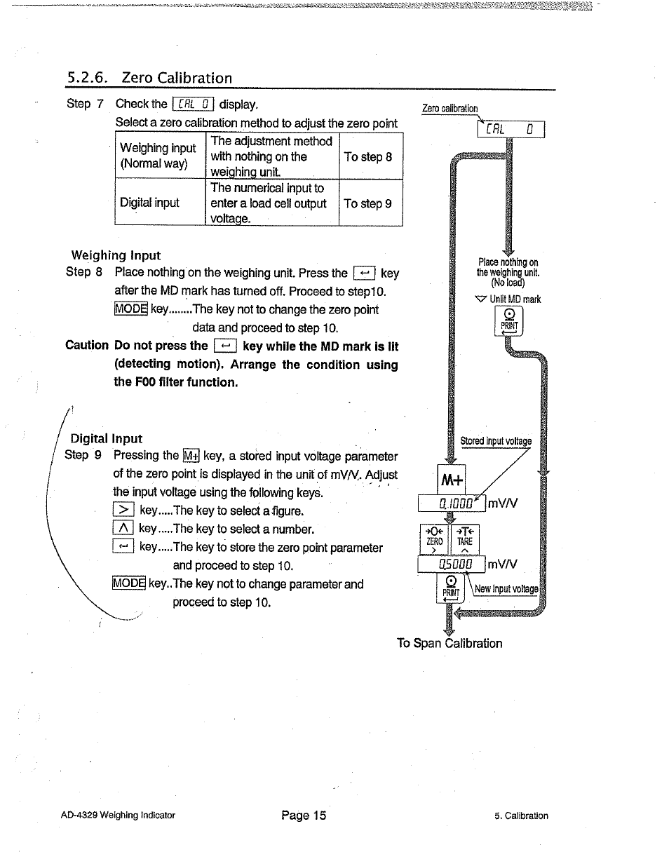 Zero calibration | A&D Weighing Indicator AD-4329 User Manual | Page 17 / 56