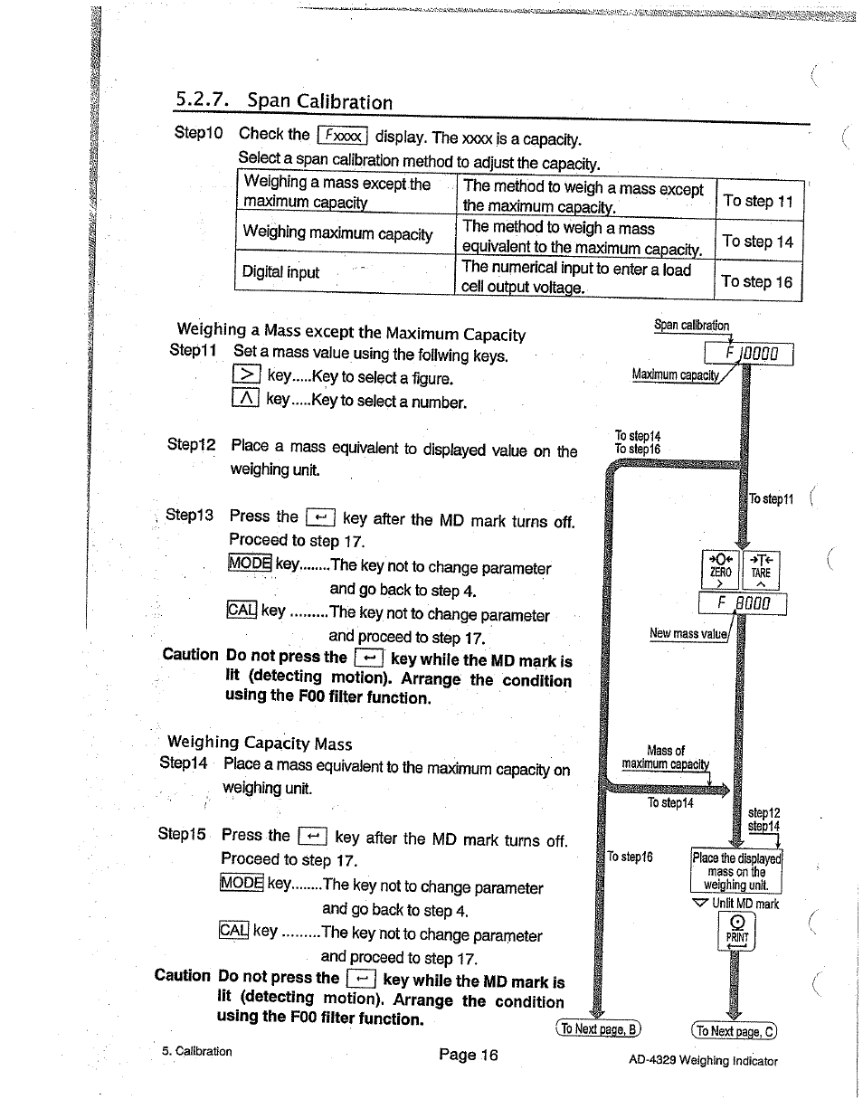Span calibration, Next page | A&D Weighing Indicator AD-4329 User Manual | Page 18 / 56
