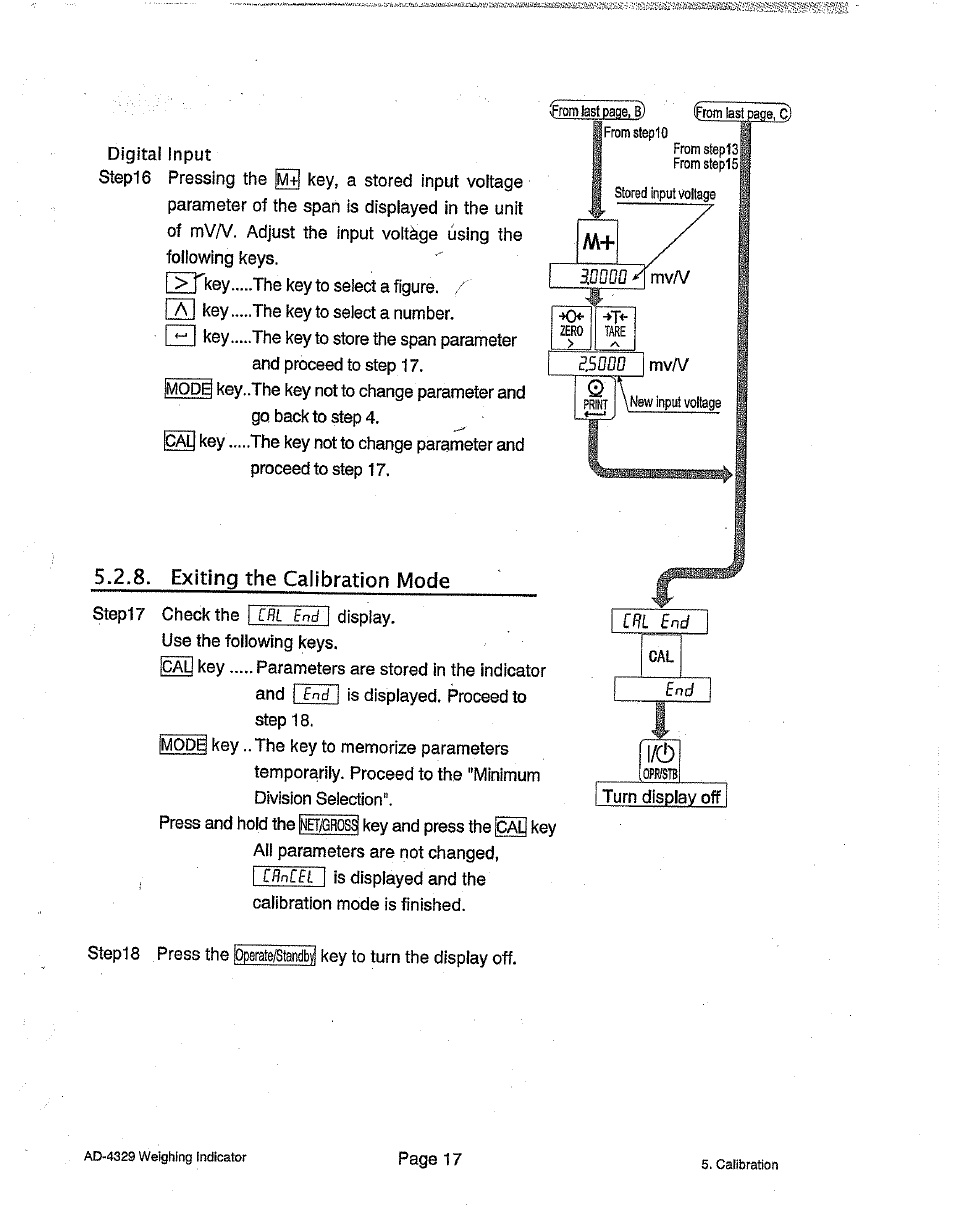 Exiting the calibration mode | A&D Weighing Indicator AD-4329 User Manual | Page 19 / 56