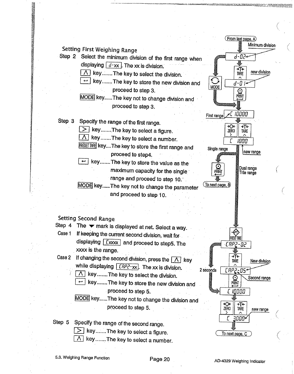 Minimum division, First range, Next page | 2secc nds fi, 0 iv second range, New range | A&D Weighing Indicator AD-4329 User Manual | Page 22 / 56