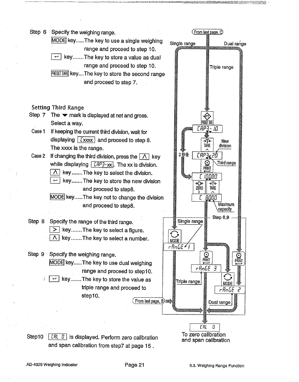 I > i | A&D Weighing Indicator AD-4329 User Manual | Page 23 / 56