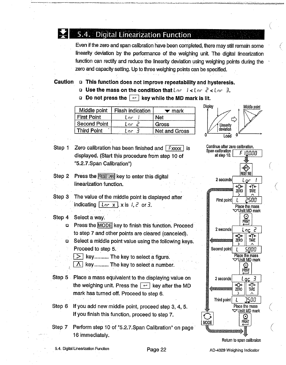 2 seconds, Tare, Place the mass "vzunlit md mark | Tv zero tare > 2 seconds second point, Print, K> zero, Place the mass, Return to span catibraion | A&D Weighing Indicator AD-4329 User Manual | Page 24 / 56