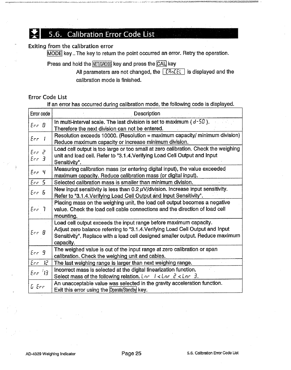 Calibration error code list | A&D Weighing Indicator AD-4329 User Manual | Page 27 / 56