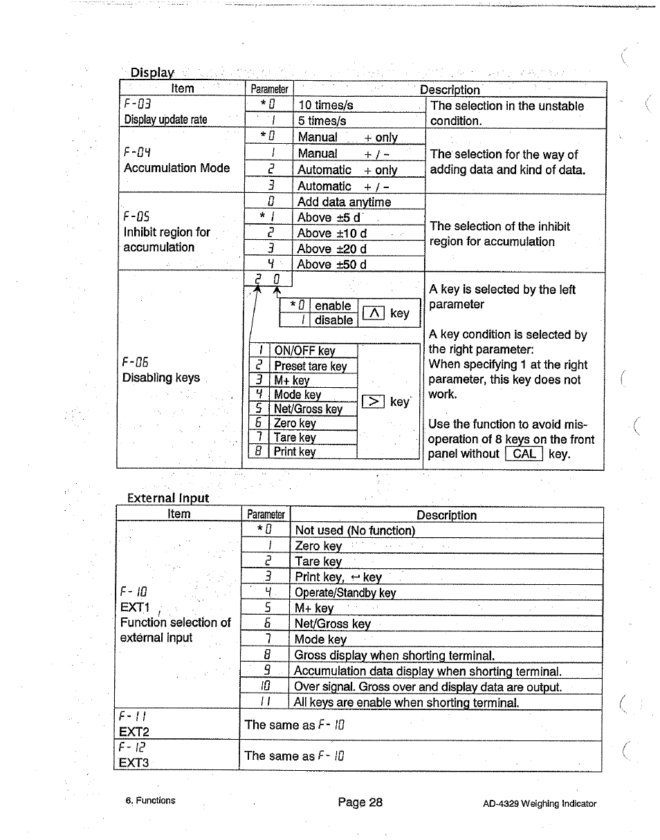 Parameter | A&D Weighing Indicator AD-4329 User Manual | Page 30 / 56
