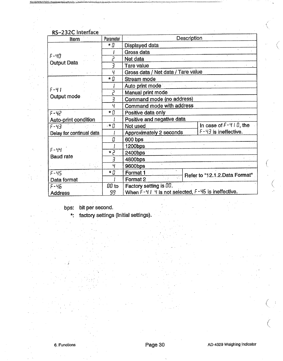 Parameter, F"v 3 | A&D Weighing Indicator AD-4329 User Manual | Page 32 / 56