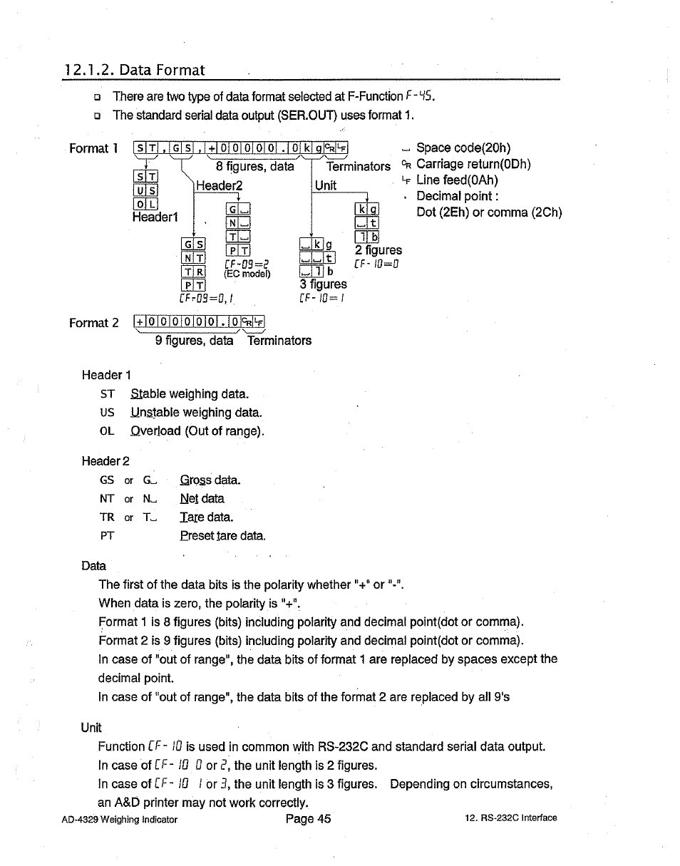 A&D Weighing Indicator AD-4329 User Manual | Page 49 / 56