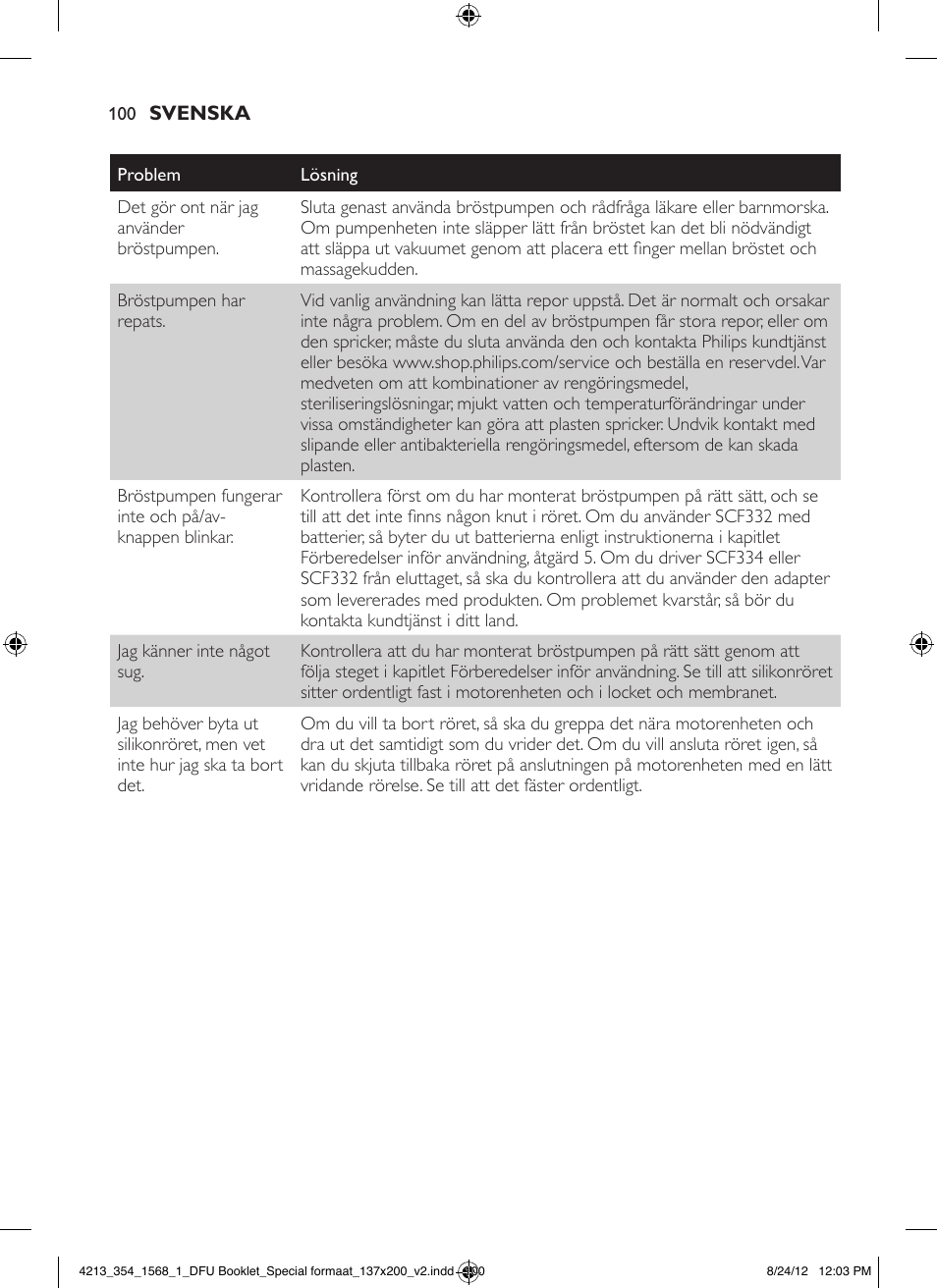 Philips AVENT Elektrische Doppel-Milchpumpe für Ihren Komfort User Manual | Page 100 / 112