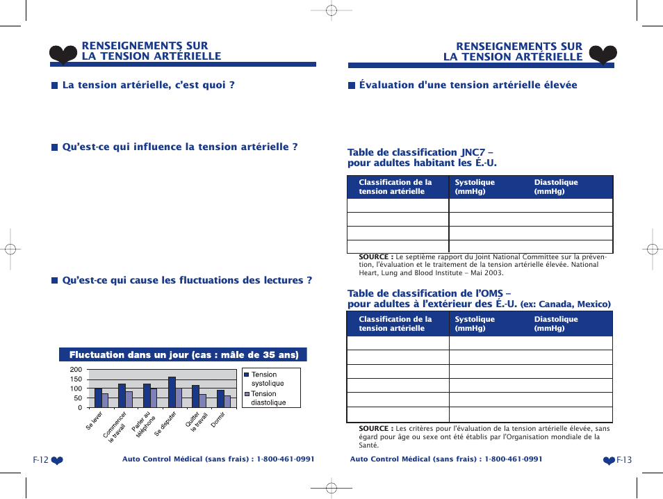 A&D Life Source Blood Pressure Monitor UA-767 Plus User Manual | Page 22 / 43