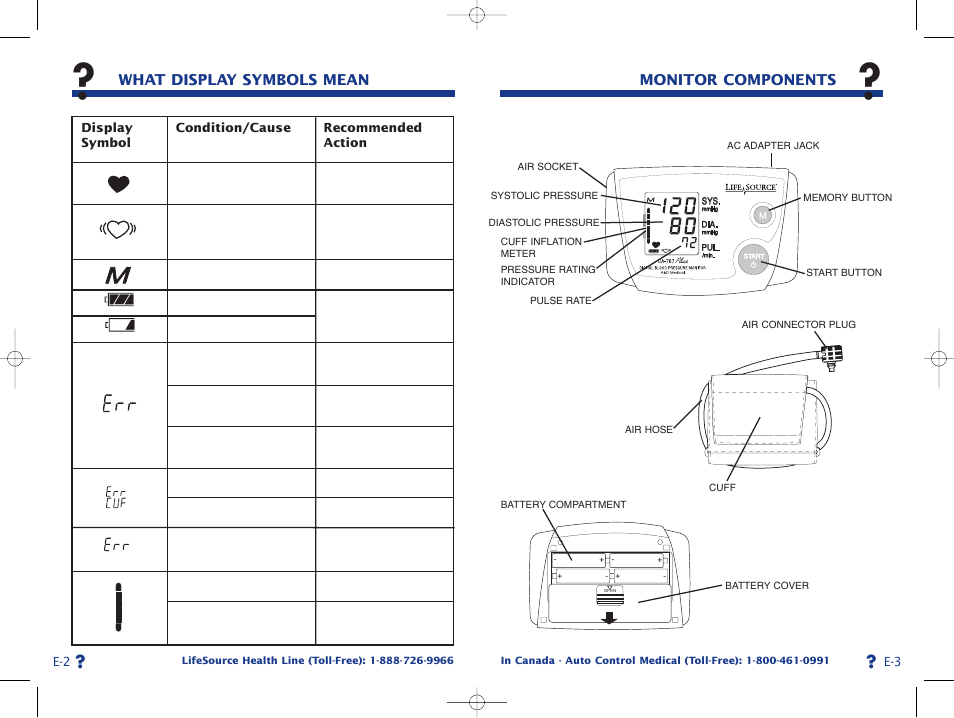 What display symbols mean, Monitor components | A&D Life Source Blood Pressure Monitor UA-767 Plus User Manual | Page 4 / 43