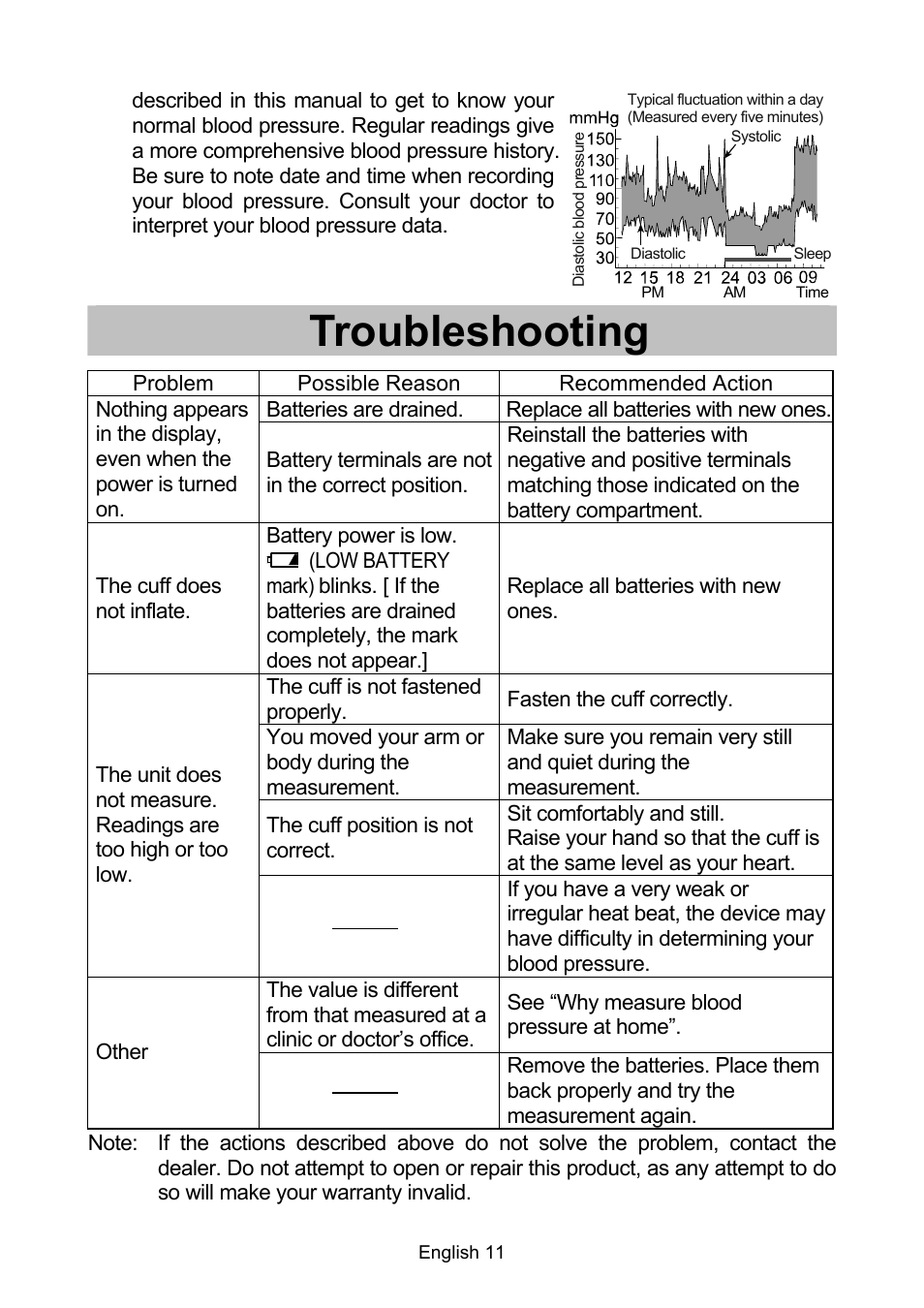 Troubleshooting | A&D A & D Digital Blood Pressure Monitor UA-767 Plus BT User Manual | Page 13 / 14