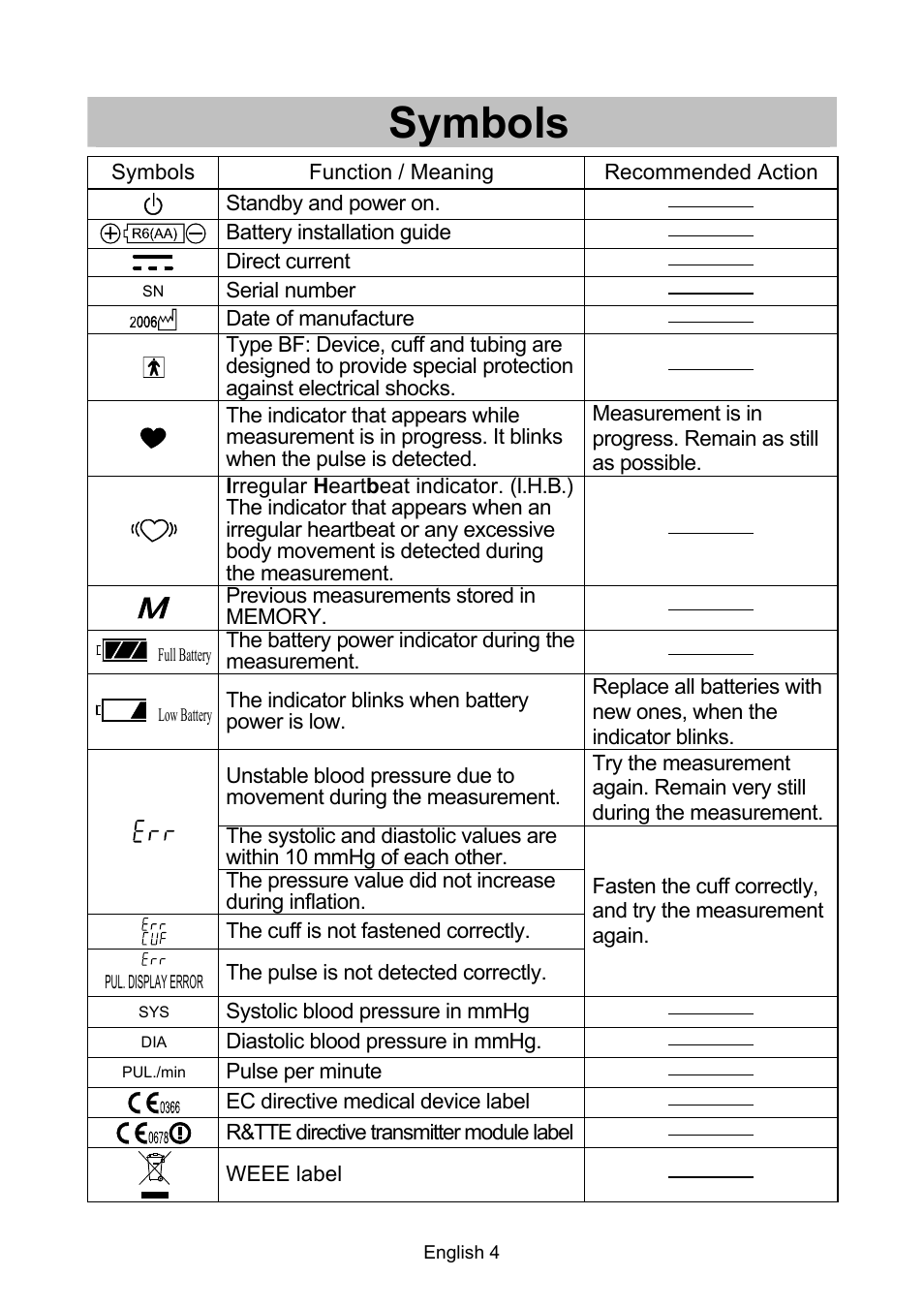 Symbols | A&D A & D Digital Blood Pressure Monitor UA-767 Plus BT User Manual | Page 6 / 14