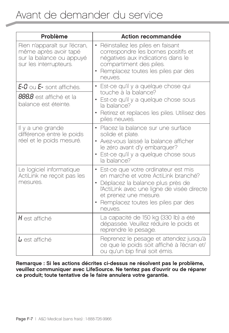 Avant de demander du service | A&D Precision Scale UC-324THW User Manual | Page 20 / 36