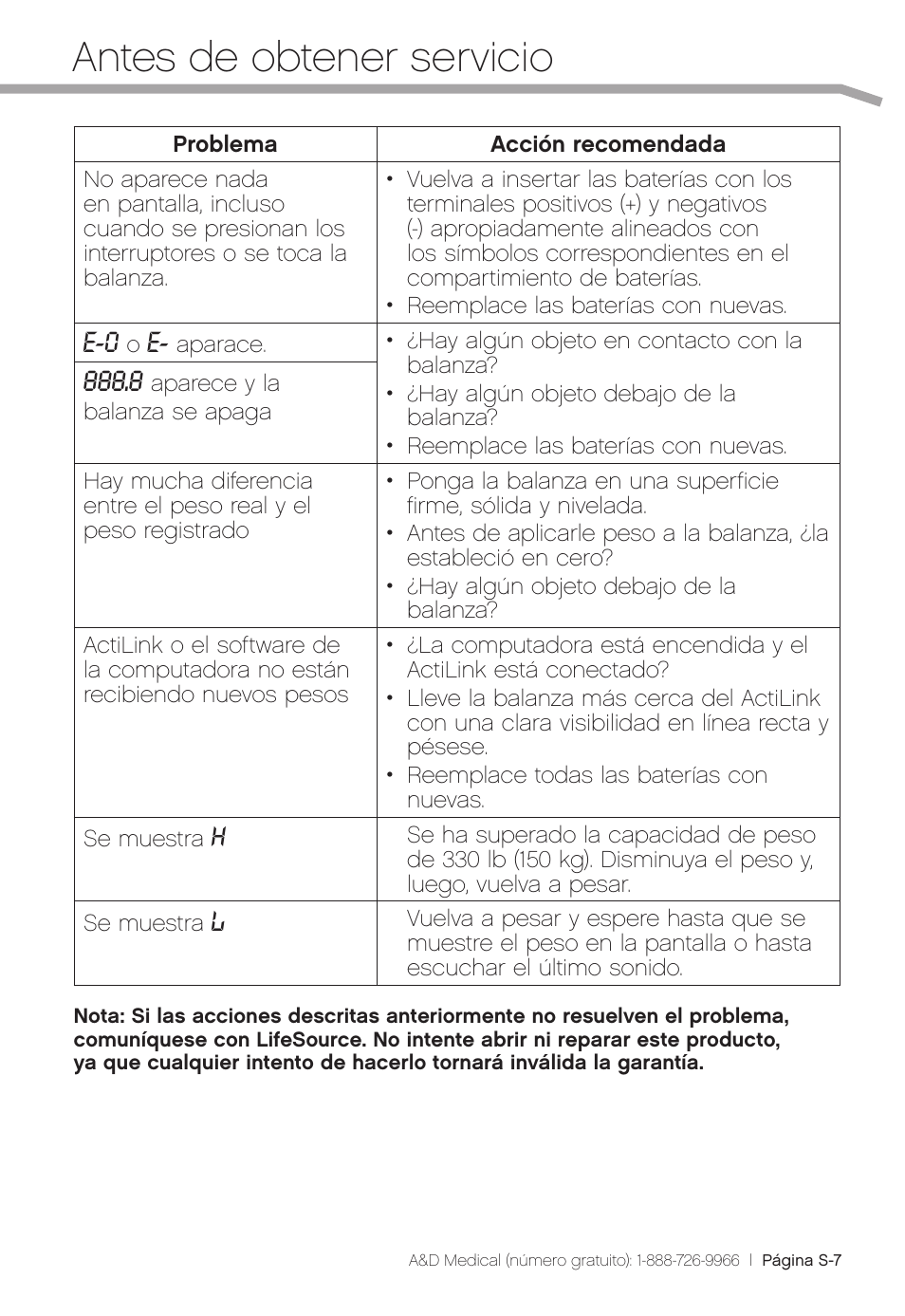 Antes de obtener servicio | A&D Precision Scale UC-324THW User Manual | Page 31 / 36
