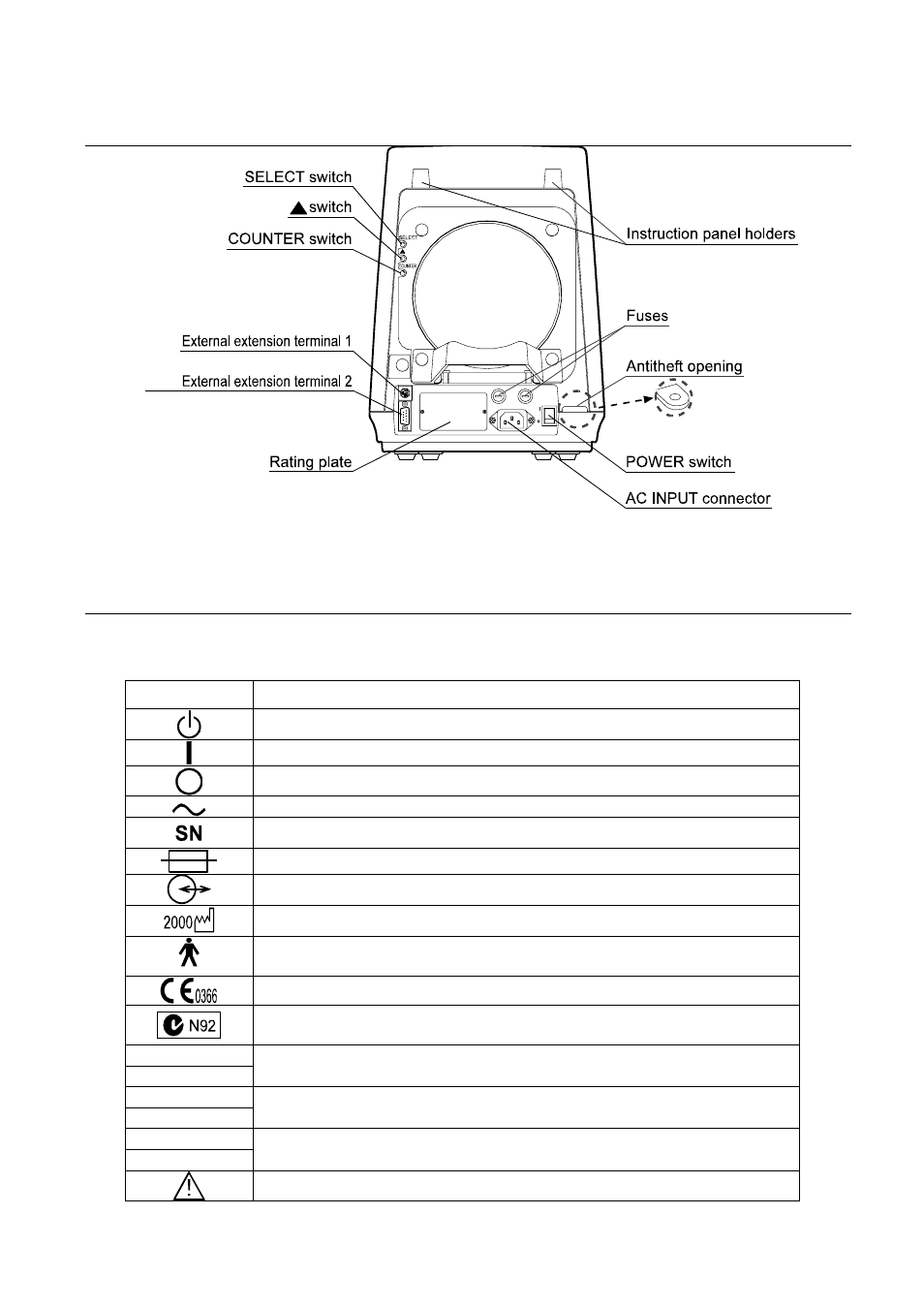 Rear panel, 3 symbols, 2 rear panel | A&D Automatic Blood Pressure Monitor TM-2655P User Manual | Page 13 / 30