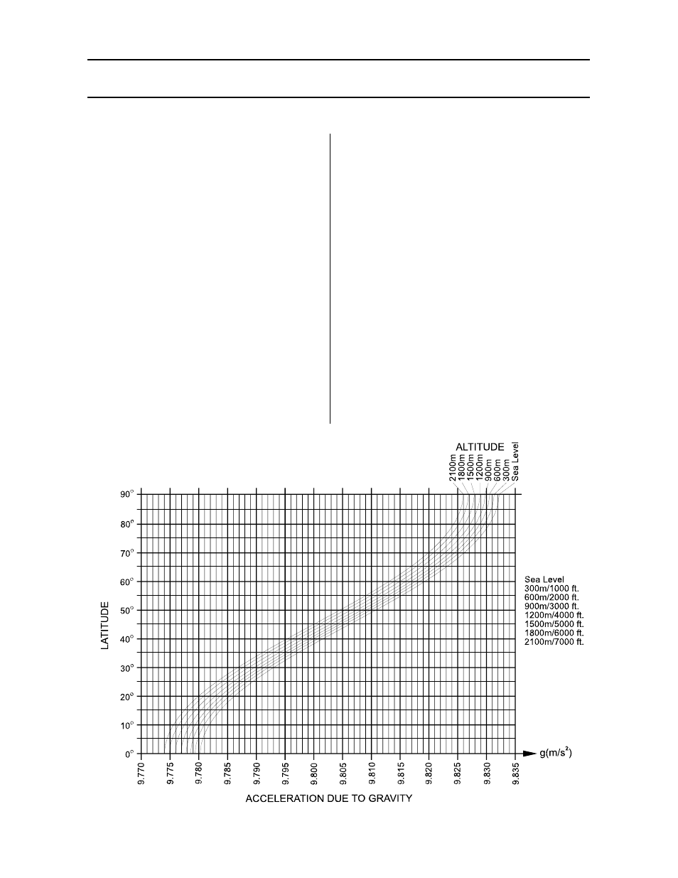 Gravity acceleration map, Values of gravity at various locations | A&D Check Weighing Scales FS-6Ki User Manual | Page 31 / 36