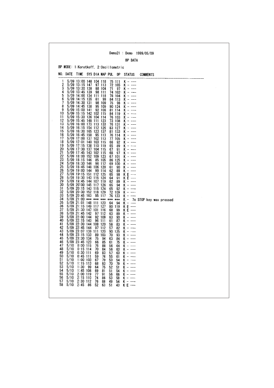 A&D TM-2430-13 User Manual | Page 57 / 69