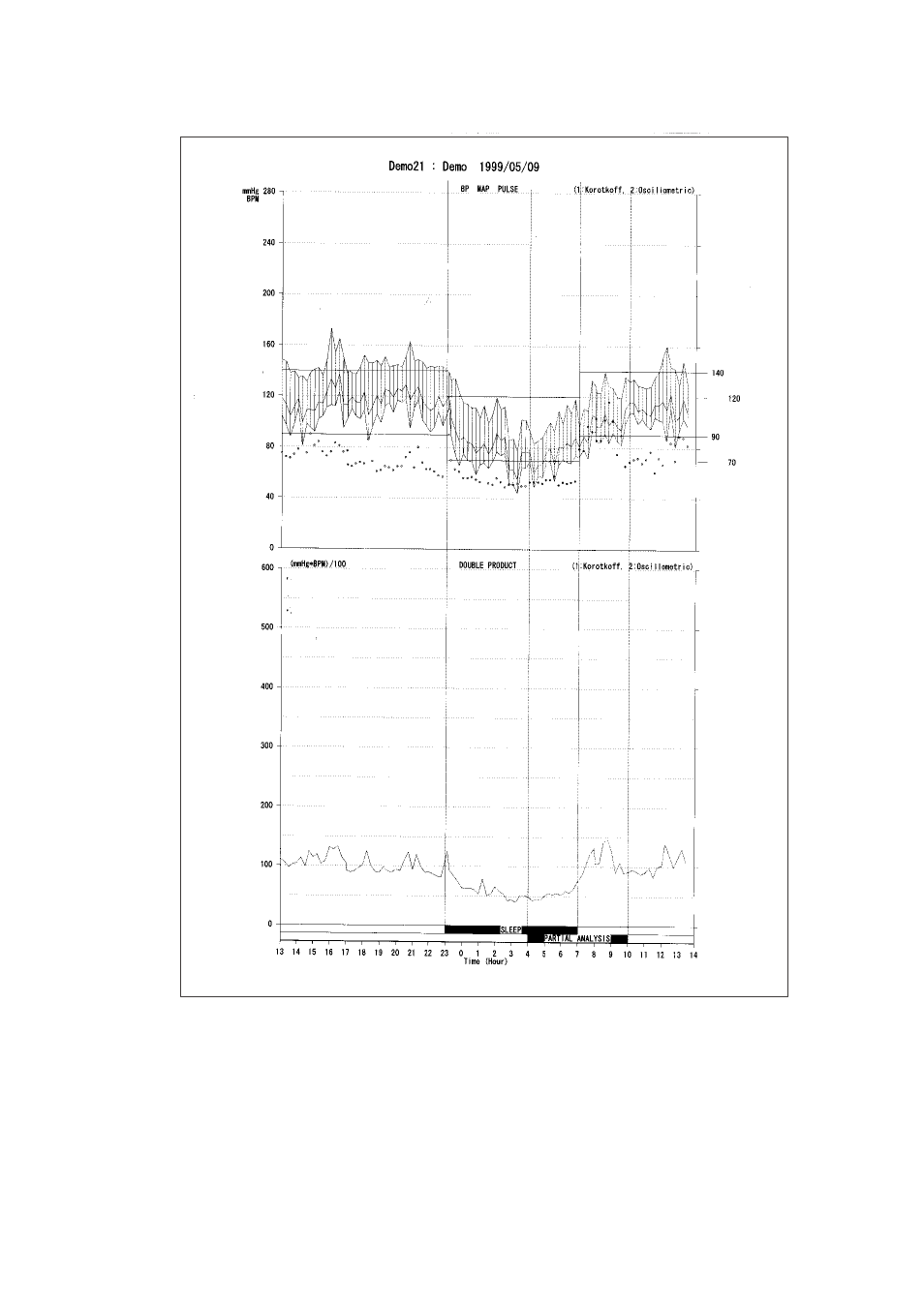 A&D TM-2430-13 User Manual | Page 58 / 69