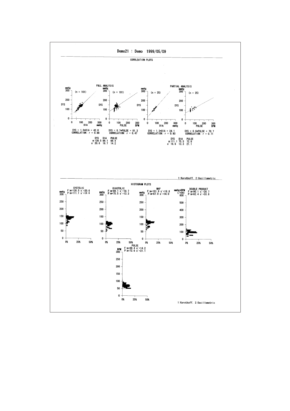 A&D TM-2430-13 User Manual | Page 59 / 69