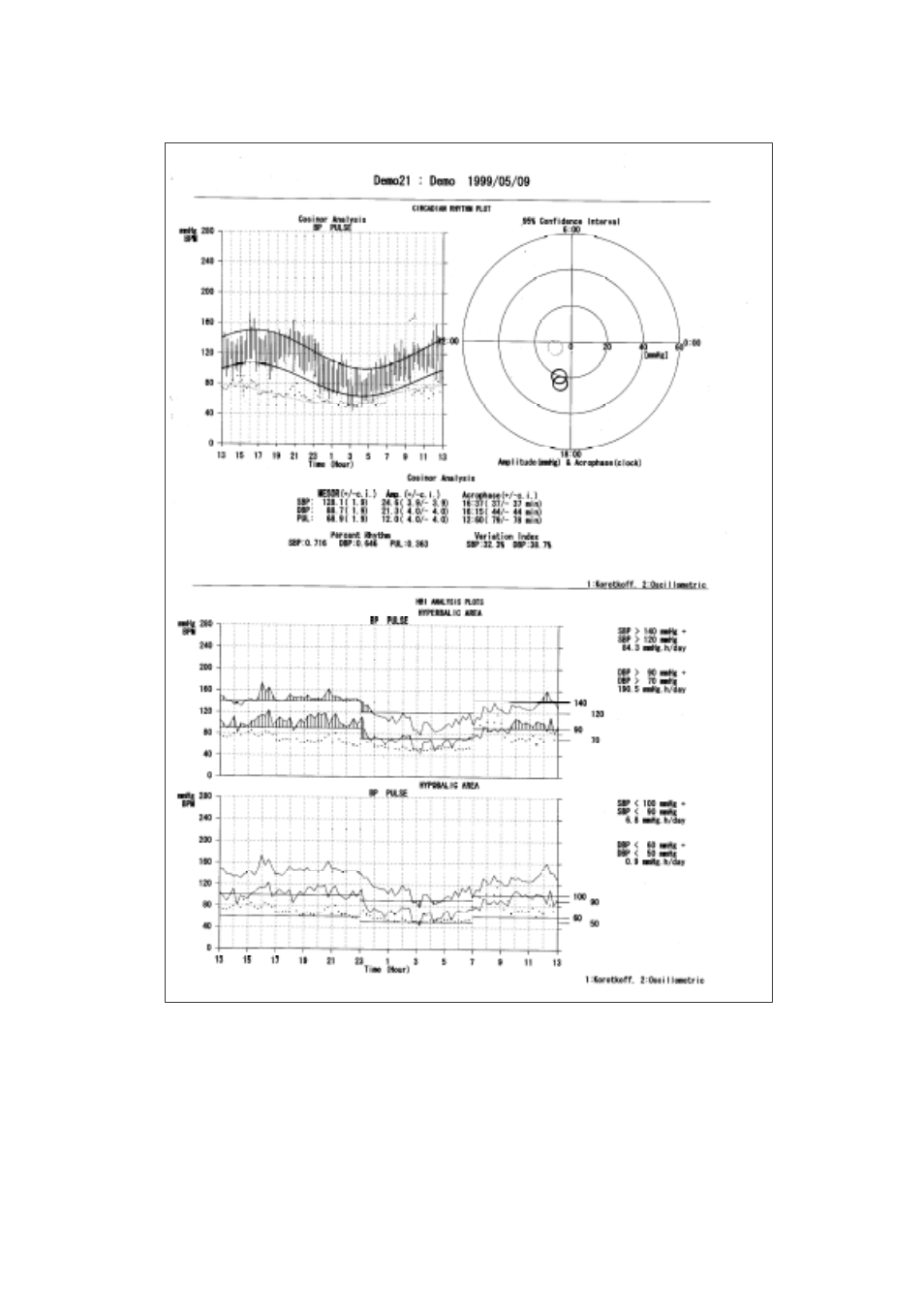 A&D TM-2430-13 User Manual | Page 60 / 69