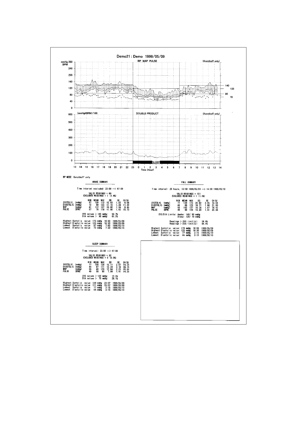 A&D TM-2430-13 User Manual | Page 61 / 69