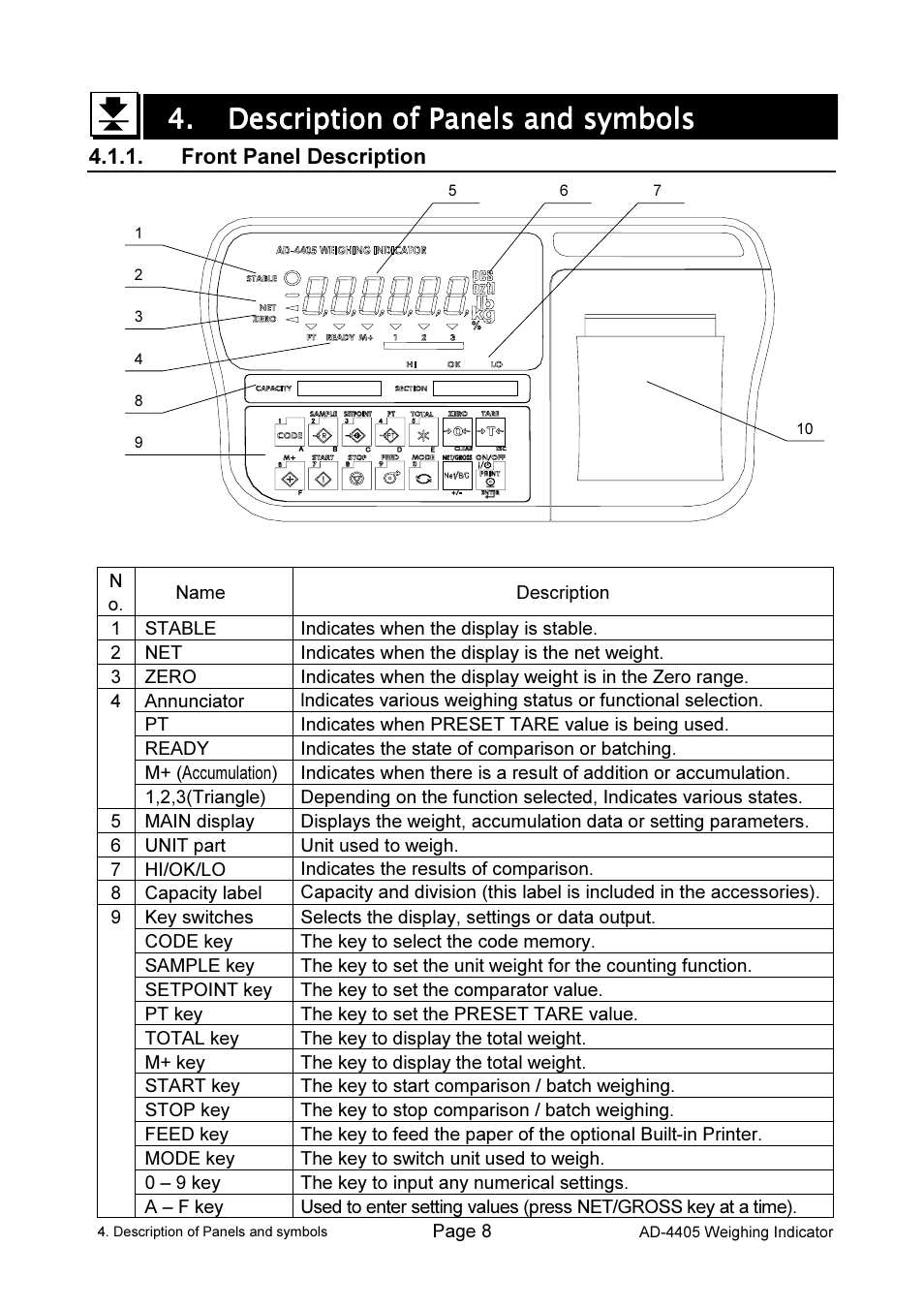 A&D Weighing Indicator AD-4405 User Manual | Page 10 / 80