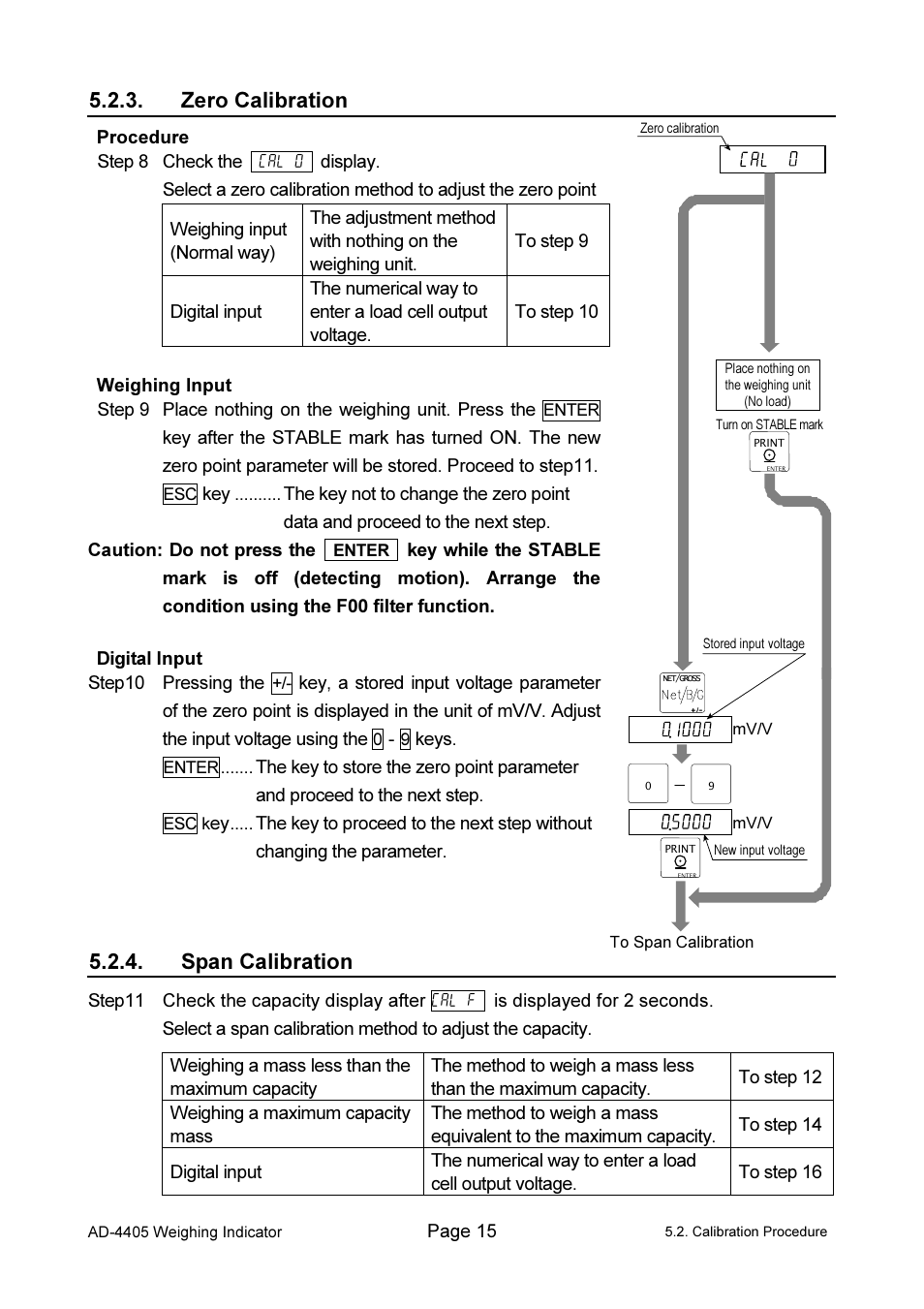 Zero calibration, Span calibration | A&D Weighing Indicator AD-4405 User Manual | Page 17 / 80