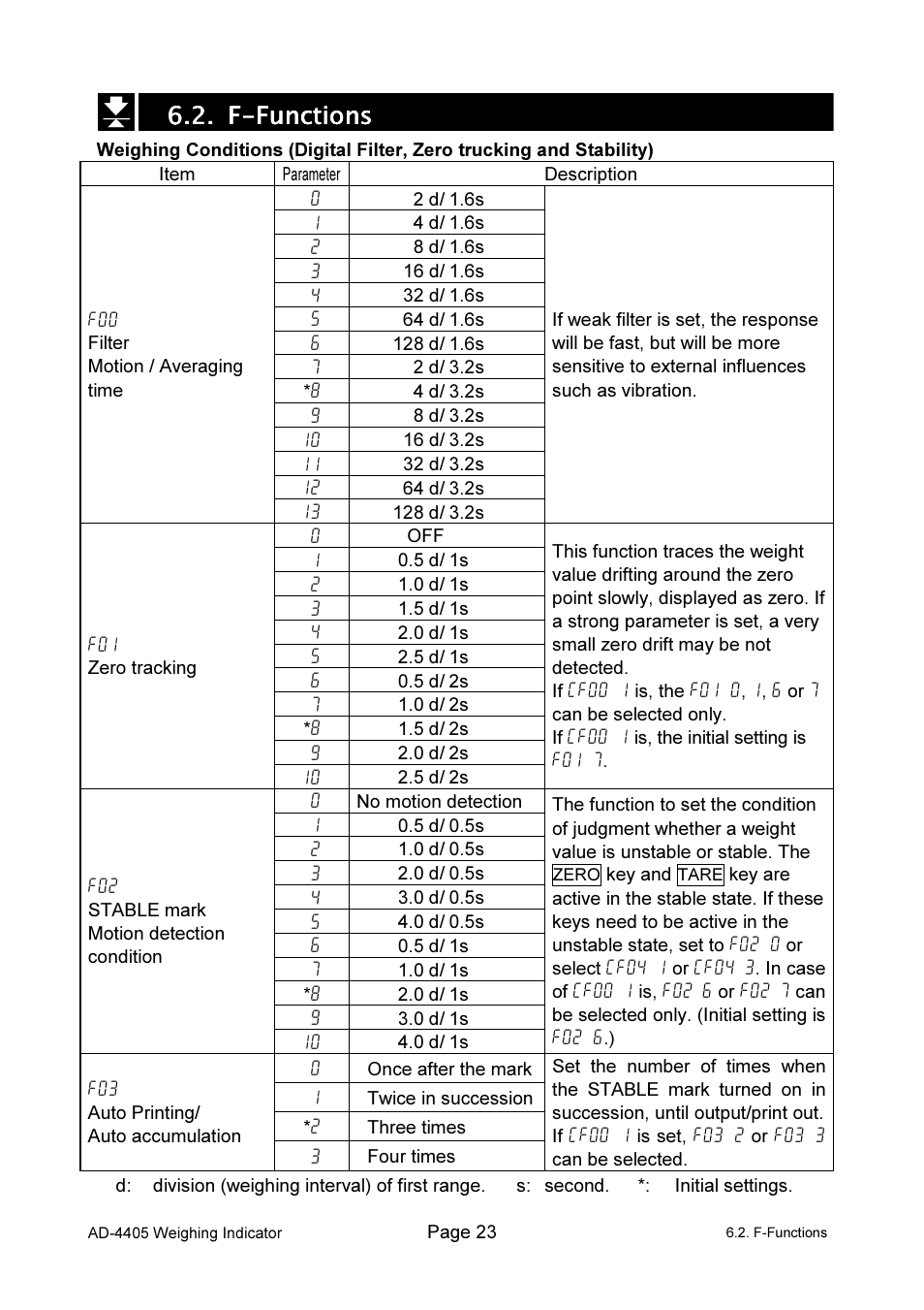 A&D Weighing Indicator AD-4405 User Manual | Page 25 / 80